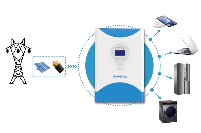Propoweress off grid solar inverter utility mode