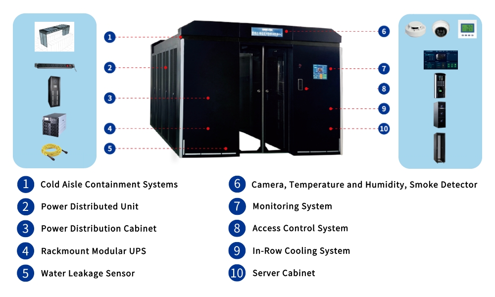 Propoweress DimensionX3 Series Micro Data Center Solutions